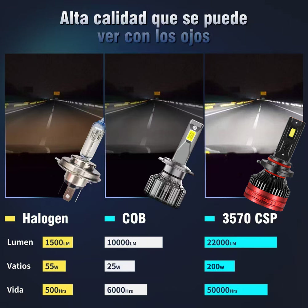 R21 Led Headlights car Plug and Play High Power Light Bulbs For Fog Lamps