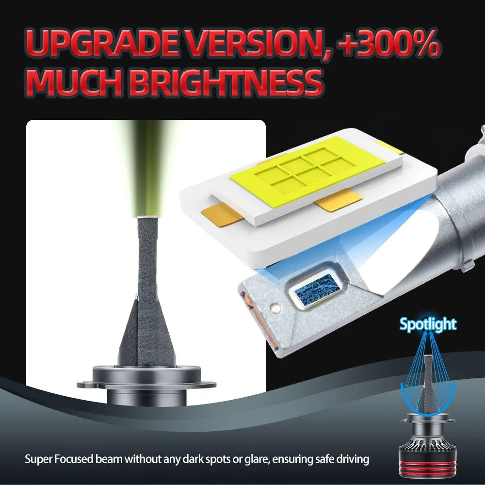 M8pro H11 Canbus Bulbs 9005/HB3 9006/HB4 H1 H4 H7 Headlight for cars